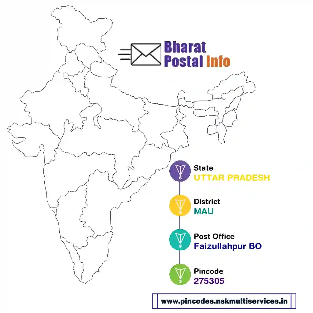 uttar pradesh-mau-faizullahpur bo-275305